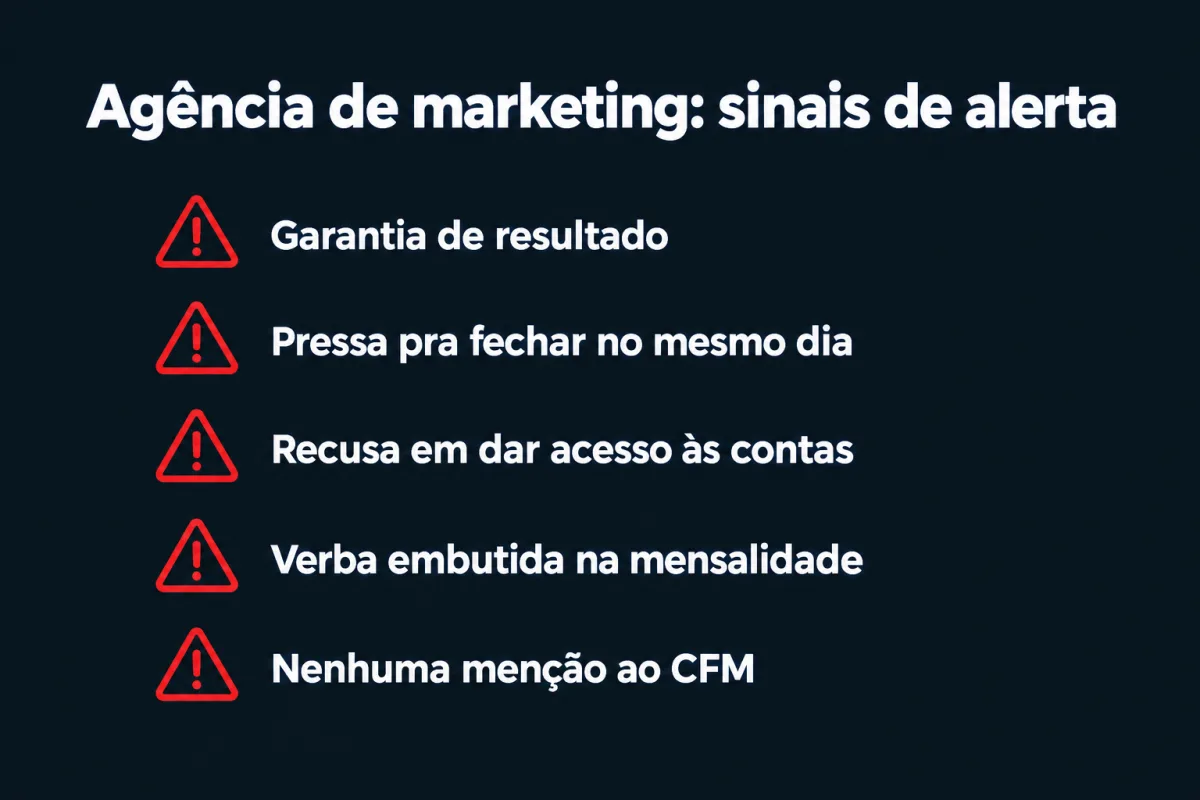 Sinais de alerta ao escolher uma agência de marketing: garantia de resultado, pressa pra fechar no mesmo dia, recusa em dar acesso às contas, verba embutida na mensalidade e nenhuma menção ao CFM.