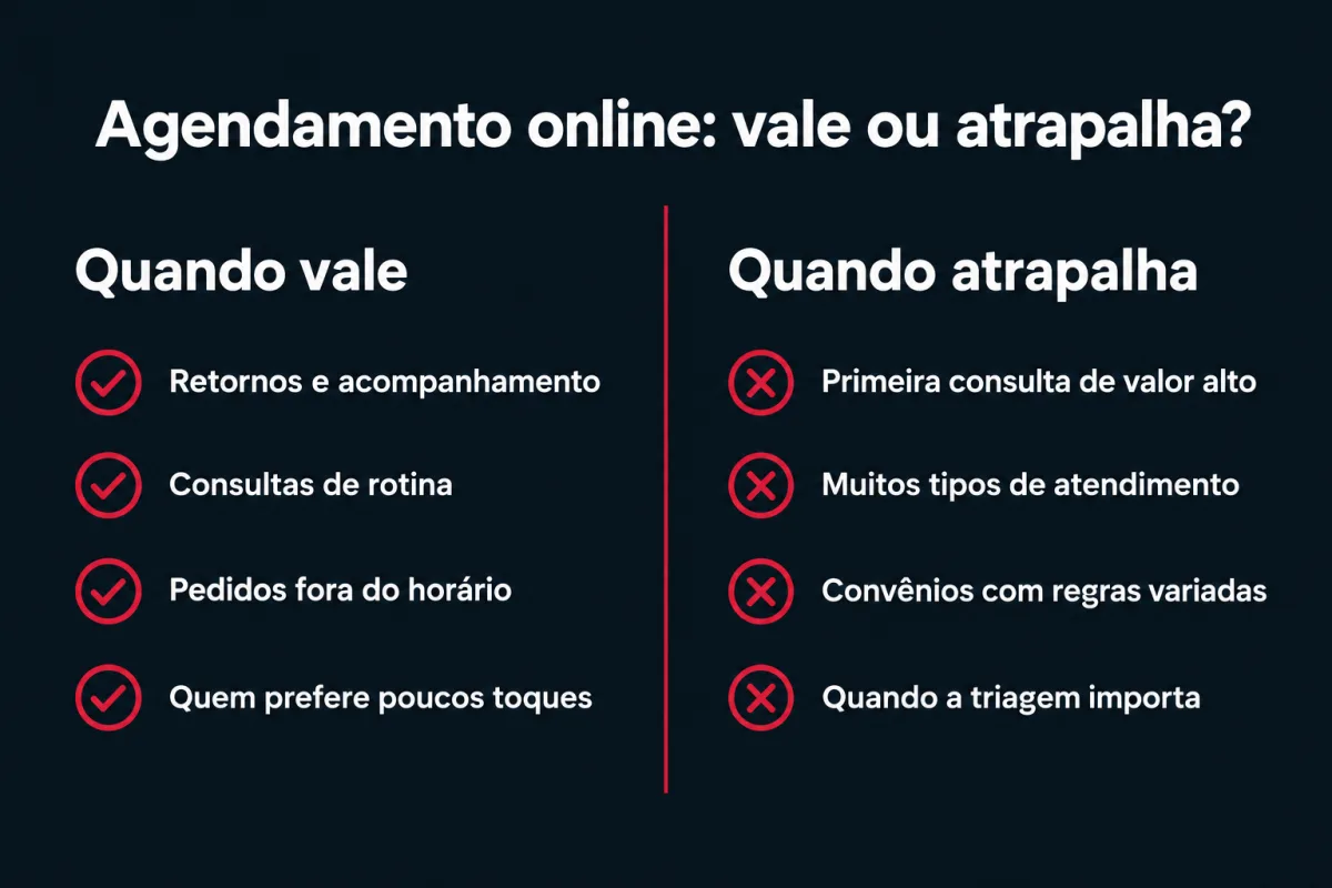 Agendamento online, vale ou atrapalha. Quando vale: retornos e acompanhamento, consultas de rotina, pedidos fora do horário, quem prefere poucos toques. Quando atrapalha: primeira consulta de valor alto, muitos tipos de atendimento, convênios com regras variadas, quando a triagem importa.