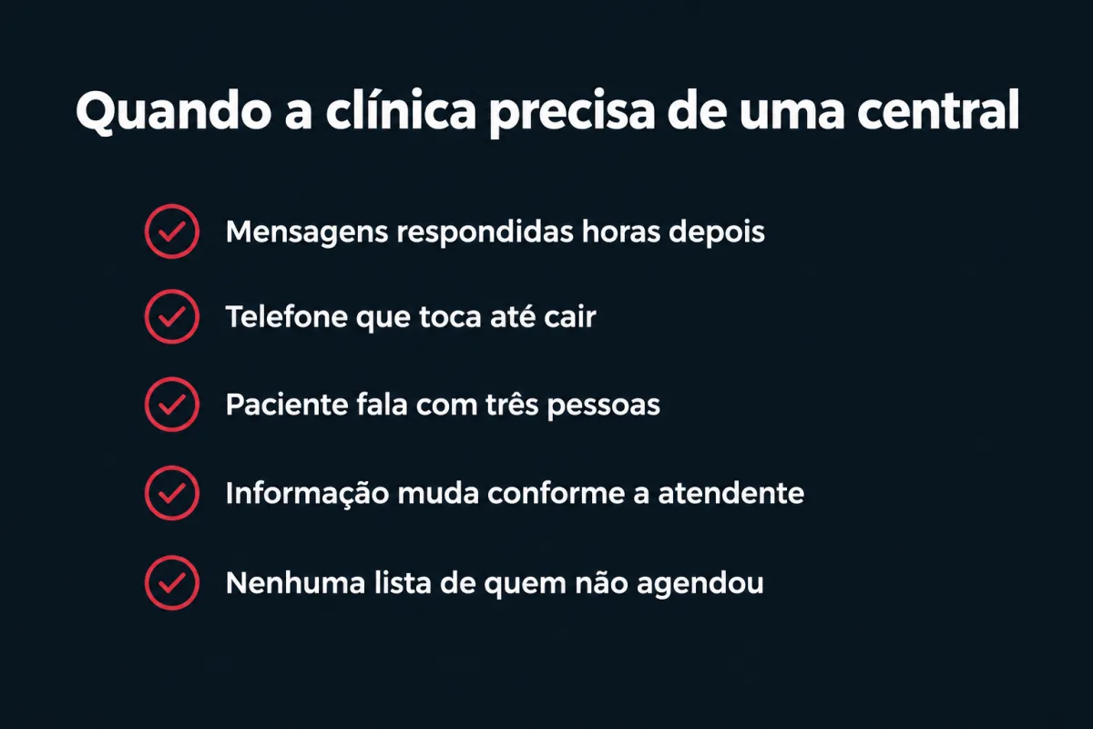 Quando a clínica precisa de uma central, em cinco sinais: mensagens respondidas horas depois; telefone que toca até cair; paciente fala com três pessoas; informação muda conforme a atendente; nenhuma lista de quem não agendou.