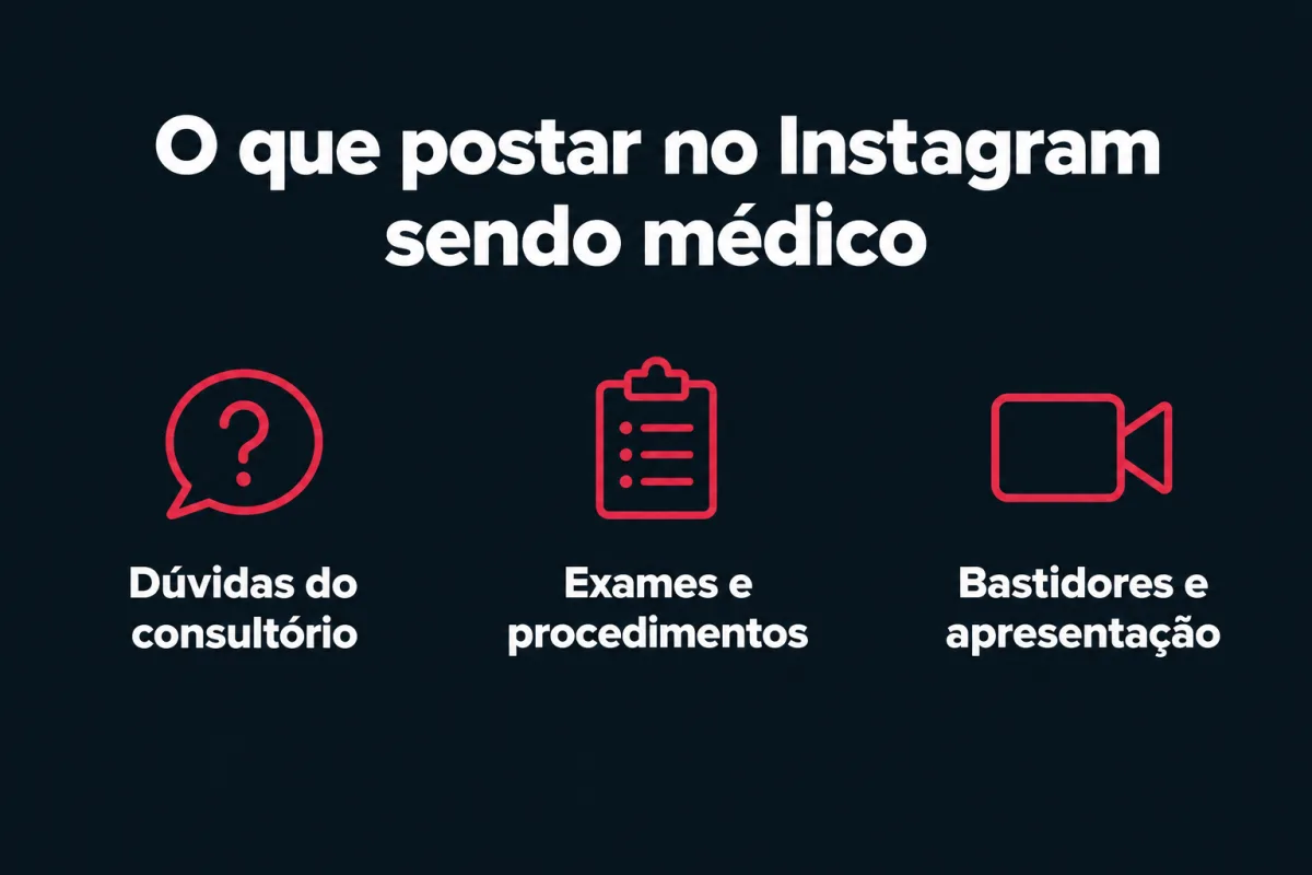 O que postar no Instagram sendo médico, em três tipos de conteúdo: dúvidas do consultório, exames e procedimentos, bastidores e apresentação.