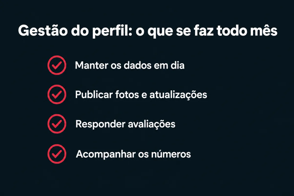 Gestão do perfil, o que se faz todo mês: manter os dados em dia, publicar fotos e atualizações, responder avaliações e acompanhar os números.