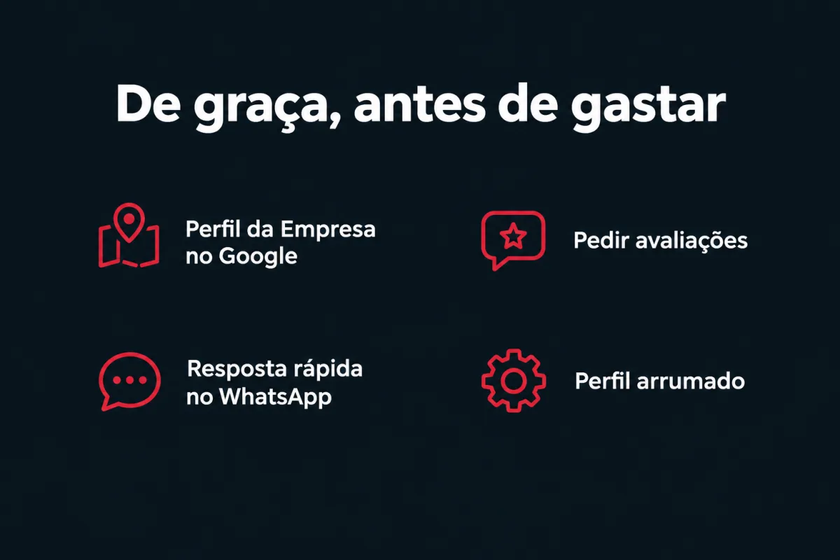 O que fazer de graça, antes de gastar: Perfil da Empresa no Google, pedir avaliações, resposta rápida no WhatsApp e perfil arrumado.