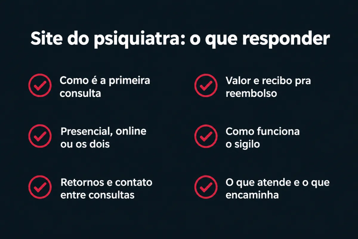 O que o site do psiquiatra precisa responder: como é a primeira consulta; valor e recibo pra reembolso; presencial, online ou os dois; como funciona o sigilo; retornos e contato entre consultas; o que atende e o que encaminha.