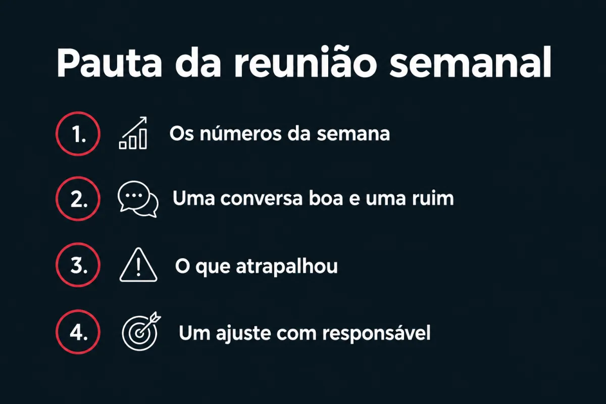 Pauta da reunião semanal da equipe: 1. os números da semana; 2. uma conversa boa e uma ruim; 3. o que atrapalhou; 4. um ajuste com responsável.