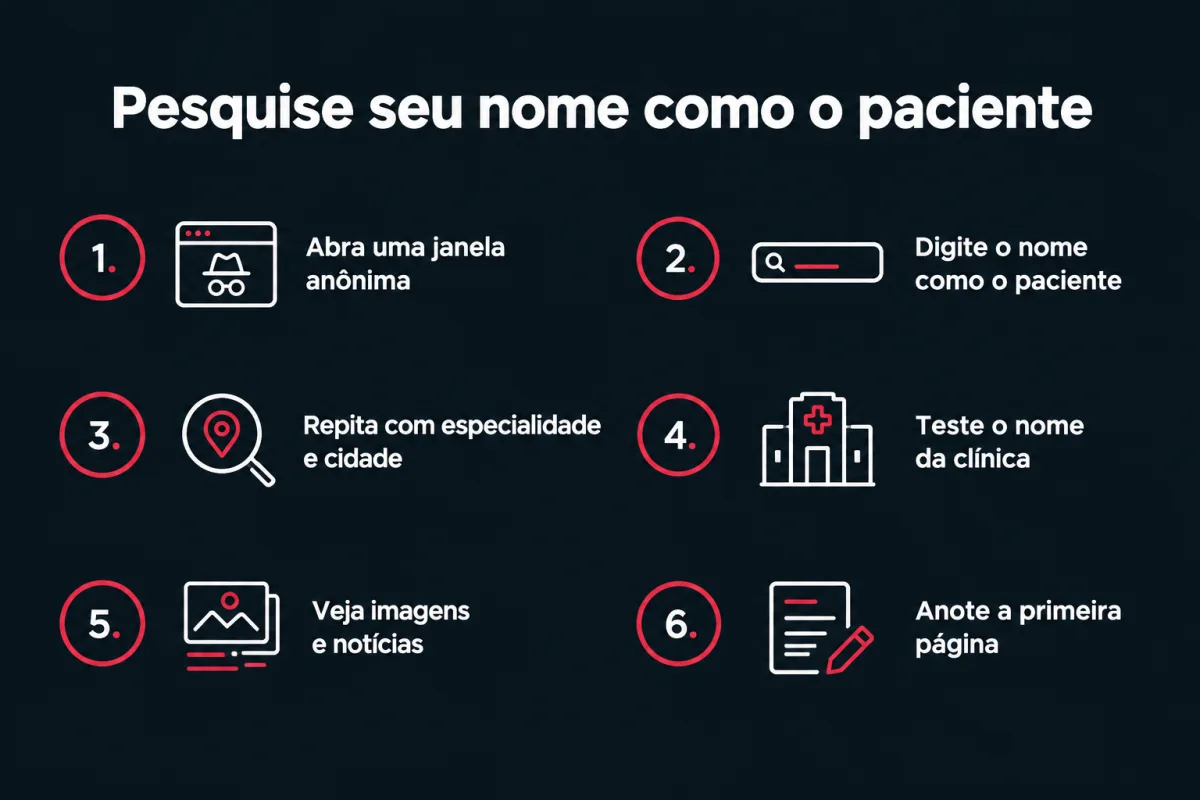 Pesquise seu nome como o paciente, em seis passos: 1. abra uma janela anônima; 2. digite o nome como o paciente; 3. repita com especialidade e cidade; 4. teste o nome da clínica; 5. veja imagens e notícias; 6. anote a primeira página.