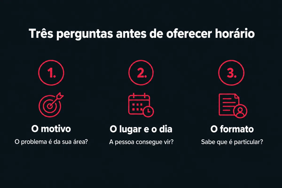Três perguntas antes de oferecer horário. 1. O motivo: o problema é da sua área? 2. O lugar e o dia: a pessoa consegue vir? 3. O formato: sabe que é particular?