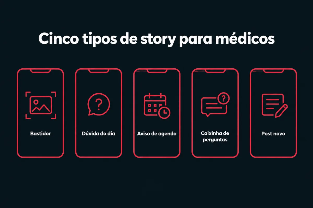 Cinco tipos de story para médicos: bastidor, dúvida do dia, aviso de agenda, caixinha de perguntas e post novo.