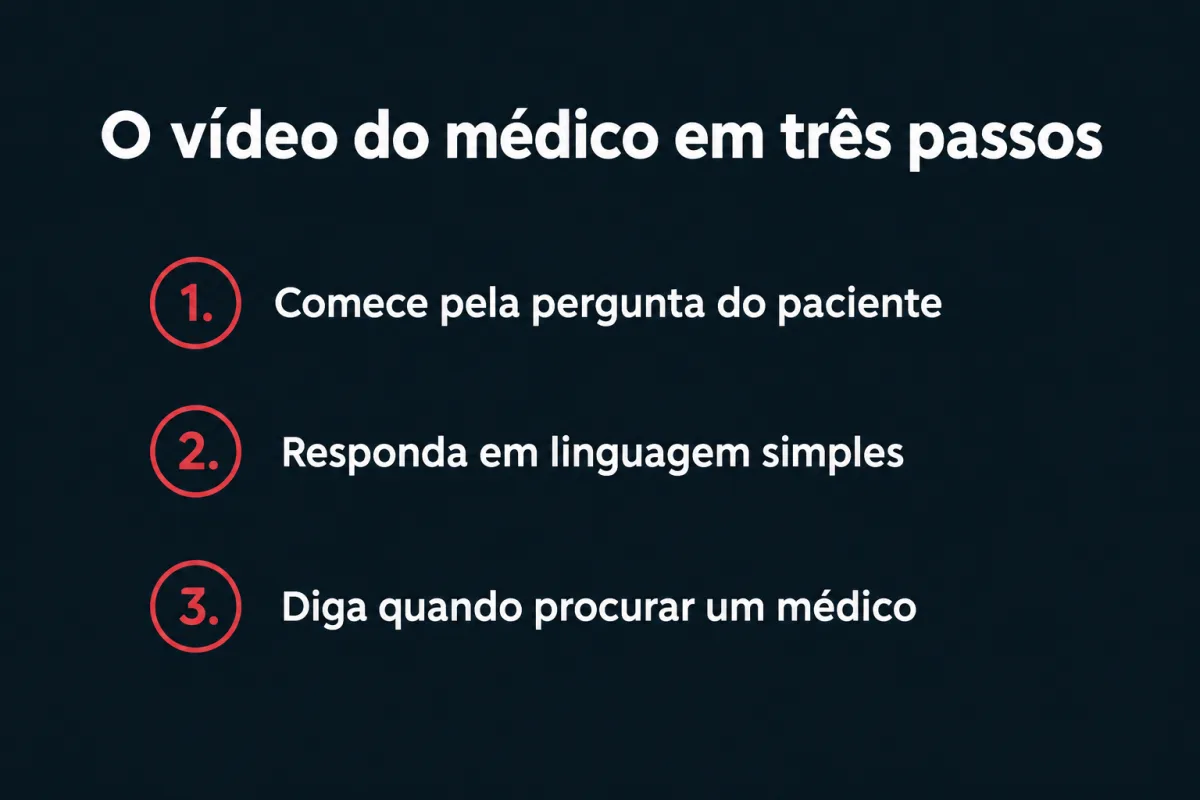 O vídeo do médico em três passos: 1. Comece pela pergunta do paciente. 2. Responda em linguagem simples. 3. Diga quando procurar um médico.